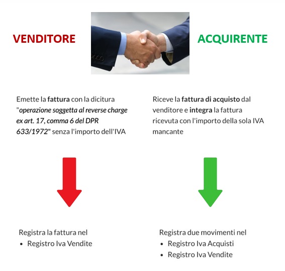 Featured image for “Il reverse charge anche per i traslochi”